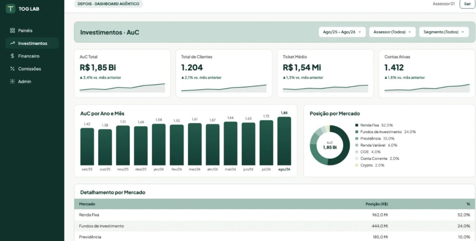 Investment dashboard built as a web application