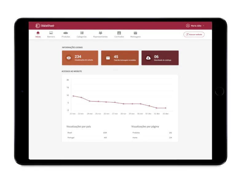 Tablet con la dashboard del portale di amministrazione di Grupo Doce D’ocê