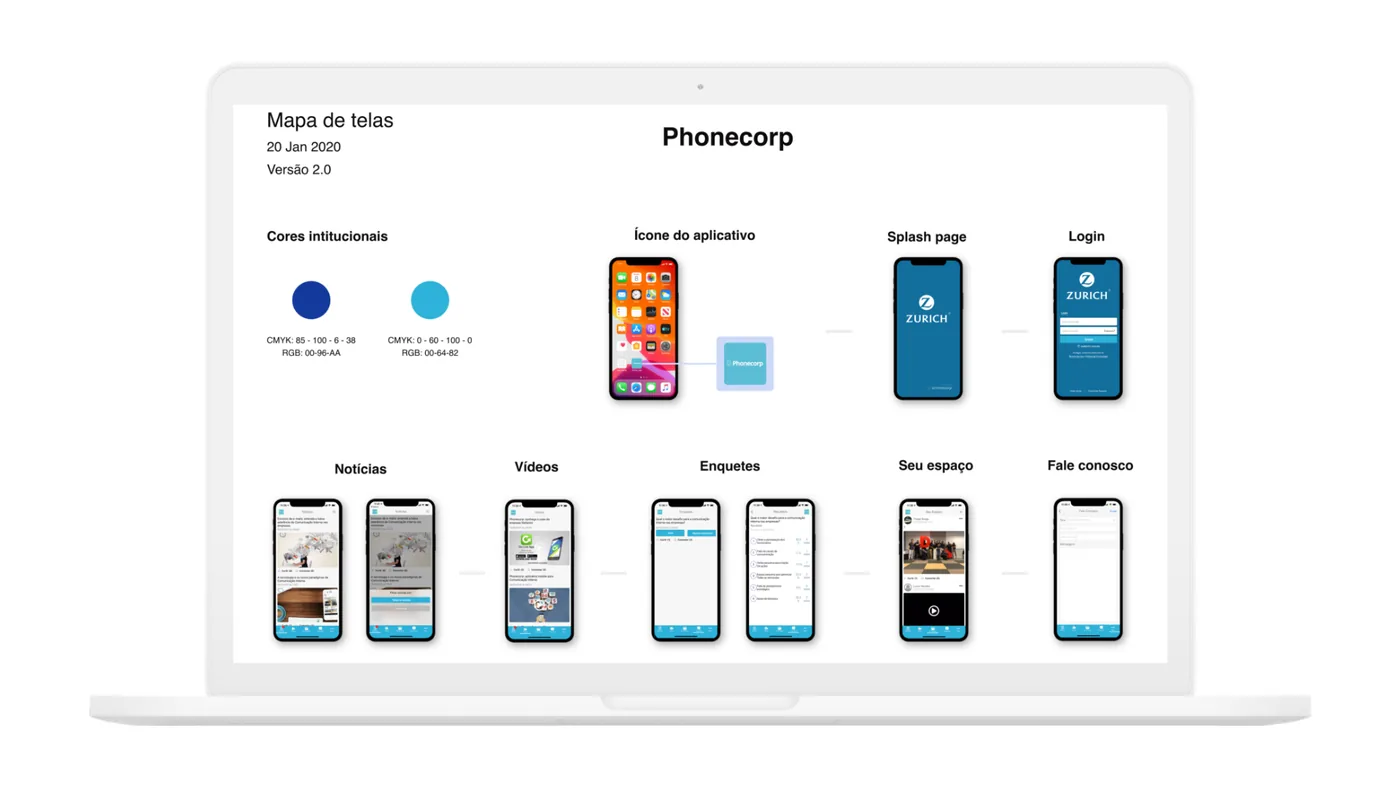 Notebook con la mappa delle schermate dell’app Phonecorp, dai colori istituzionali alle schermate di notizie e video
